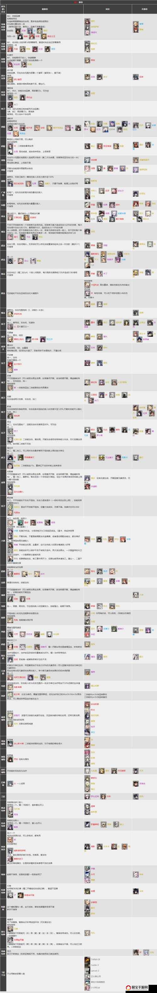 明日方舟中如何解锁特定角色的专属关卡?干员模拟关卡的开启方式又有哪些详细步骤?