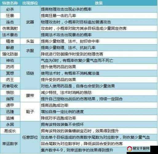 梦幻新诛仙装备特效属性全收录:50种强力特效属性详解与实战搭配攻略一网打尽