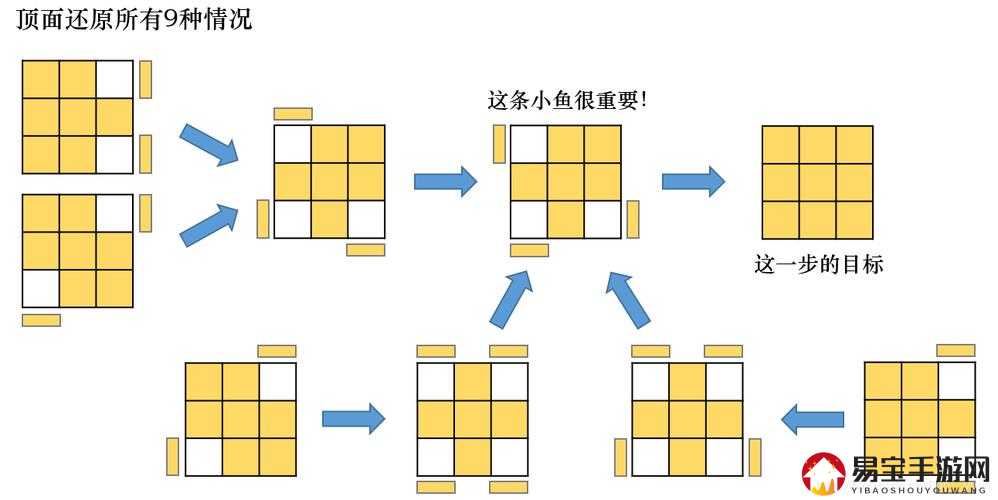 少年三国志新手必看误开关键道具如何力挽狂澜?三步教你绝地反击化解资源危机